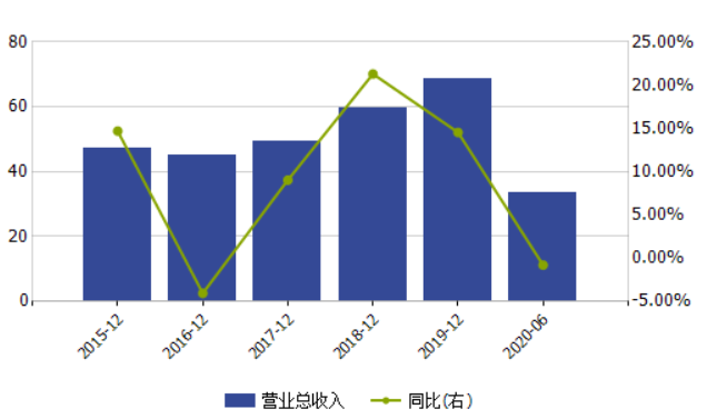 不良隐忧？西安银行逾期贷款大幅攀升，净利增长依靠所得税减免